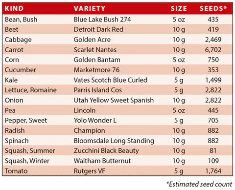 Basic Survival Garden Seed Assortment