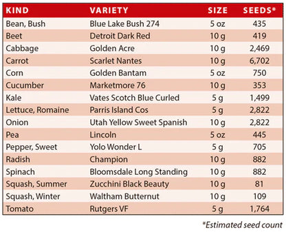 Basic Survival Garden Seed Assortment